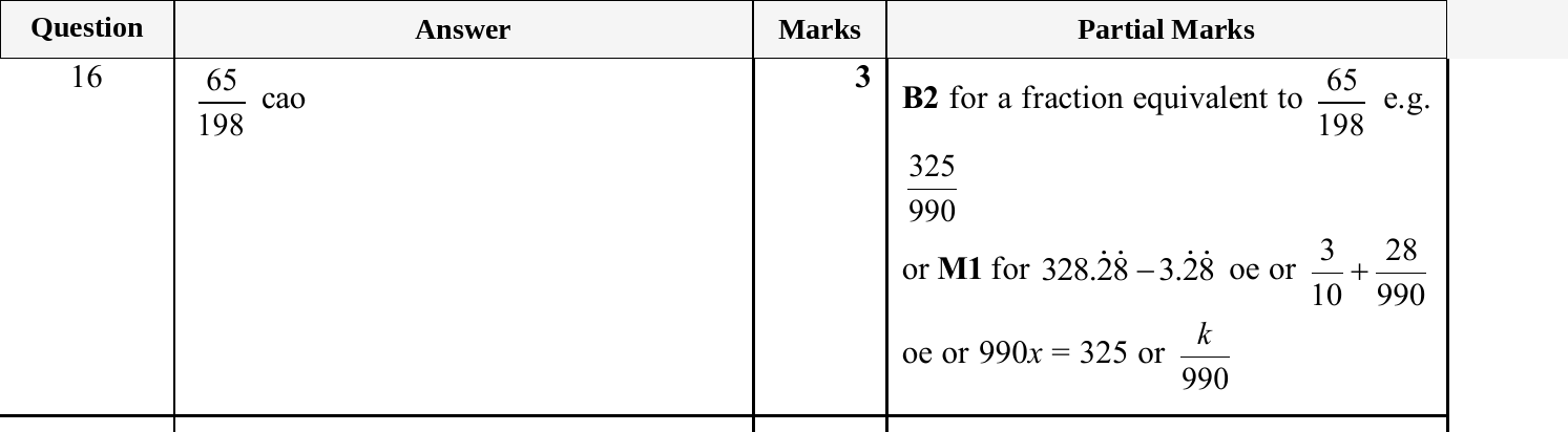 Mark scheme for IGCSE 0580 May/June 2025 Paper 23 Question 16