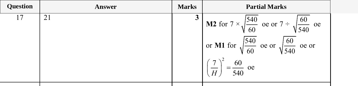 Mark scheme for IGCSE 0580 May/June 2025 Paper 23 Question 17