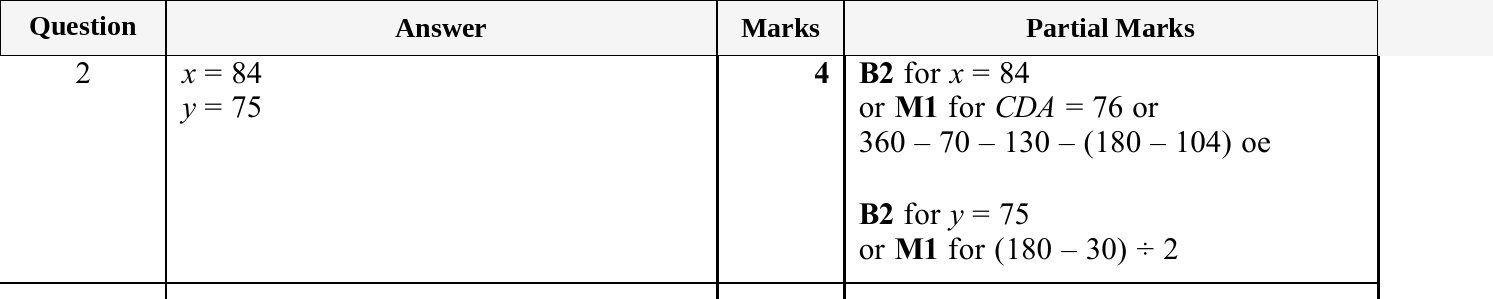 Mark scheme for IGCSE 0580 Jun 2025 Paper 23 Q2