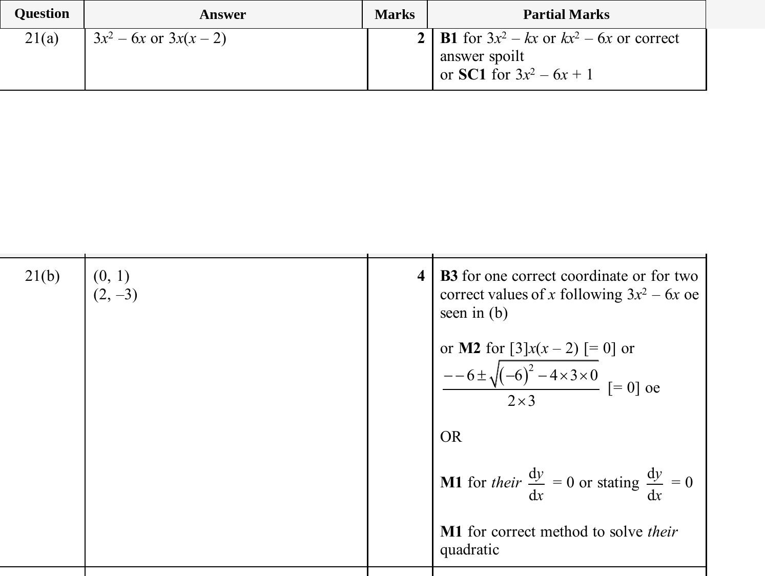 Mark scheme for IGCSE 0580 Jun 2025 Paper 23 Q21