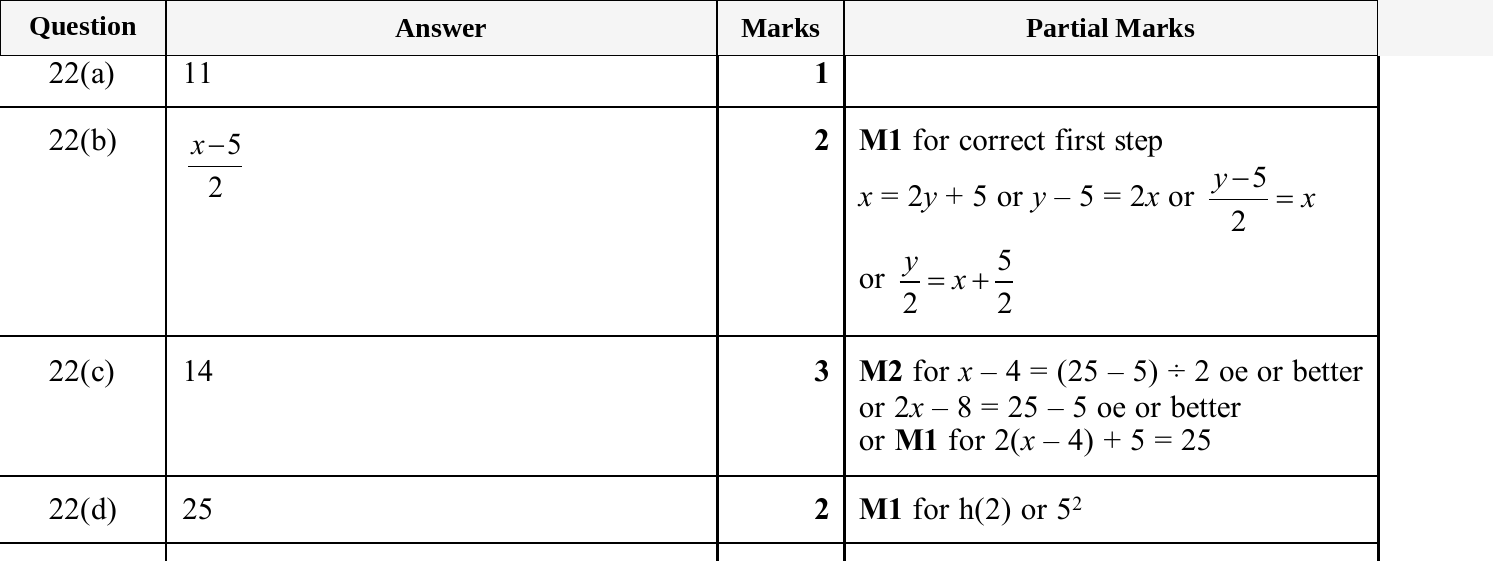 Mark scheme for IGCSE 0580 Jun 2025 Paper 23 Q22