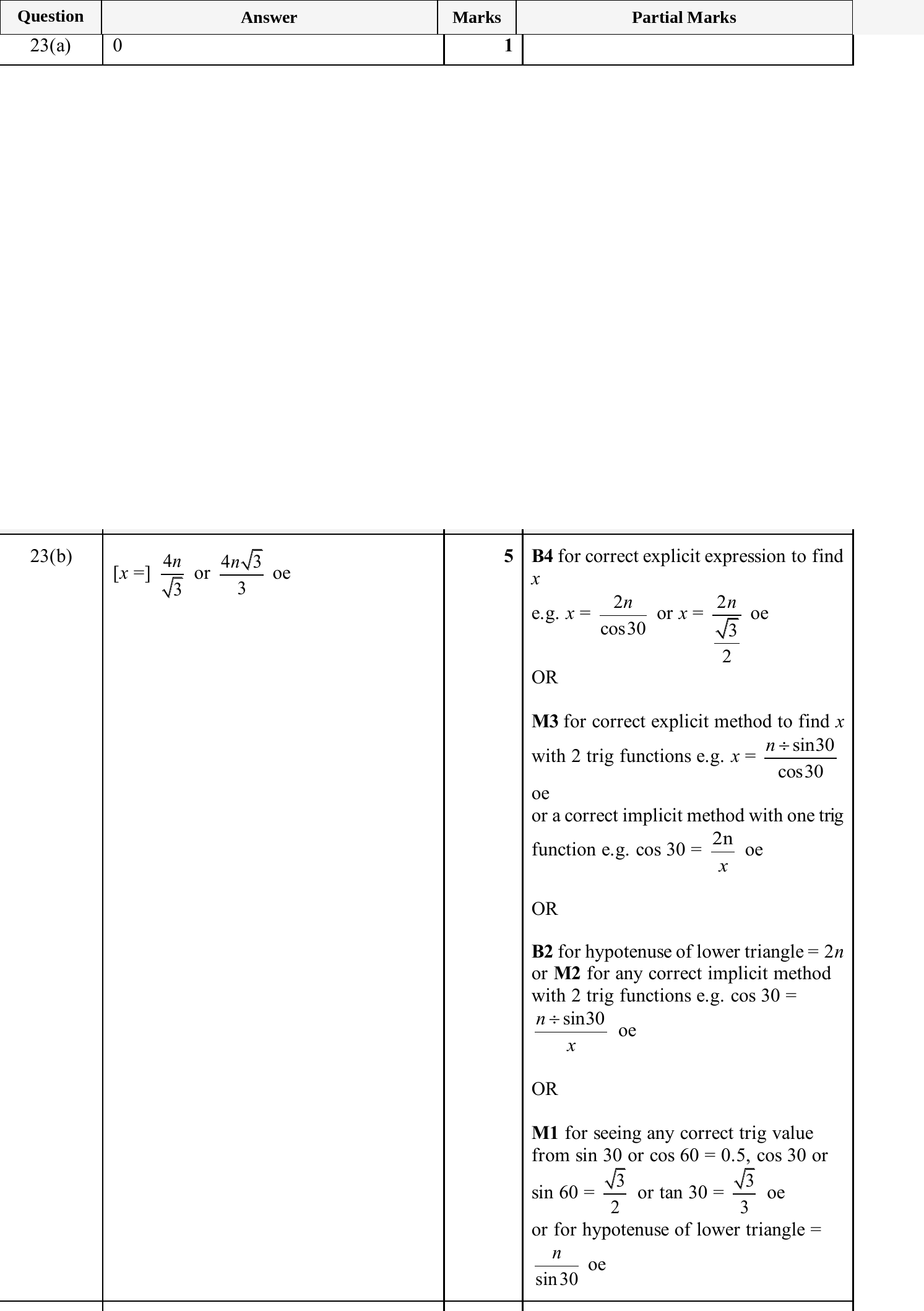 Mark scheme for IGCSE 0580 Jun 2025 Paper 23 Q23
