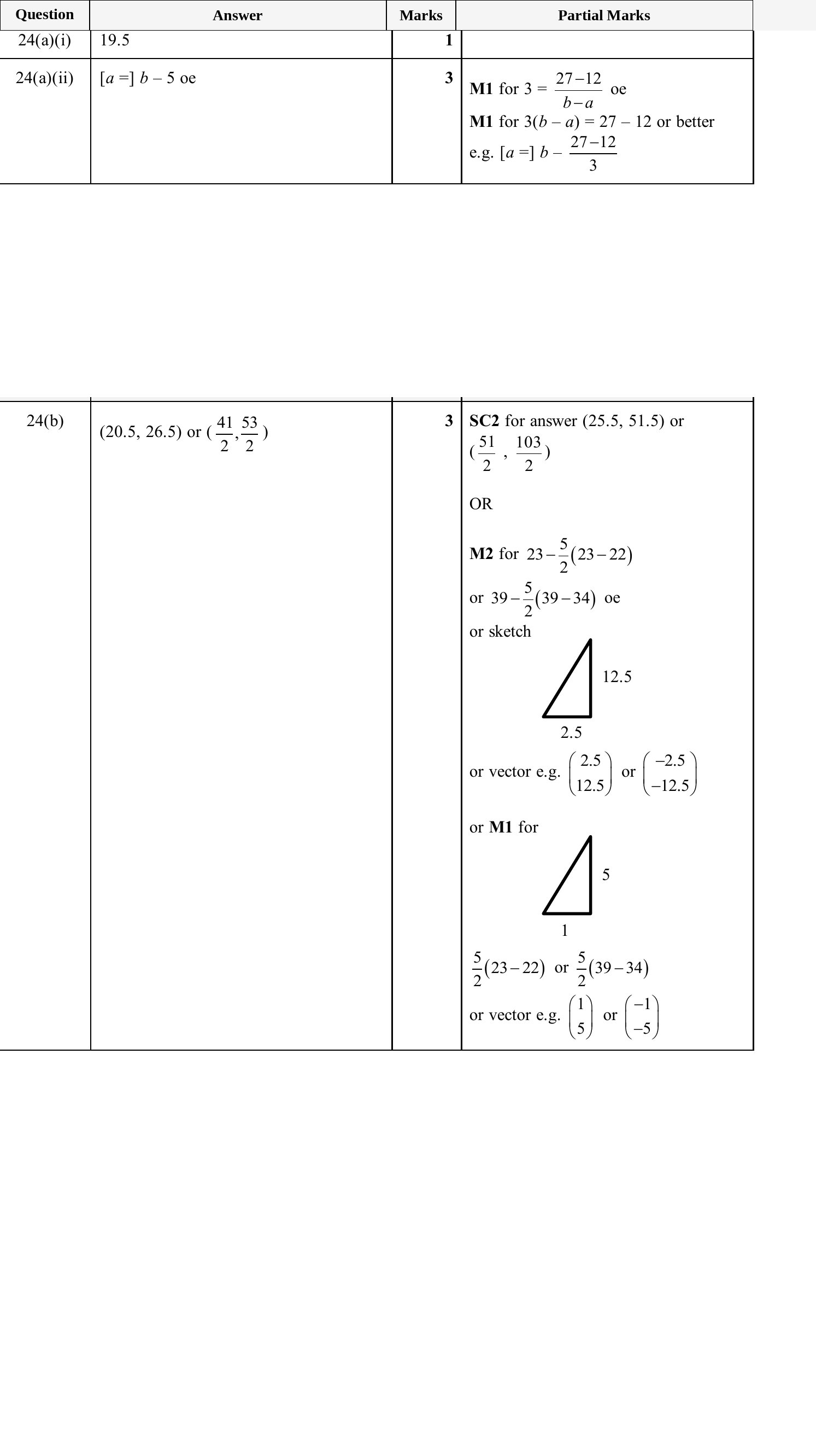 Mark scheme for IGCSE 0580 Jun 2025 Paper 23 Q24
