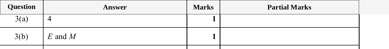 Mark scheme for IGCSE 0580 May/June 2025 Paper 23 Question 3