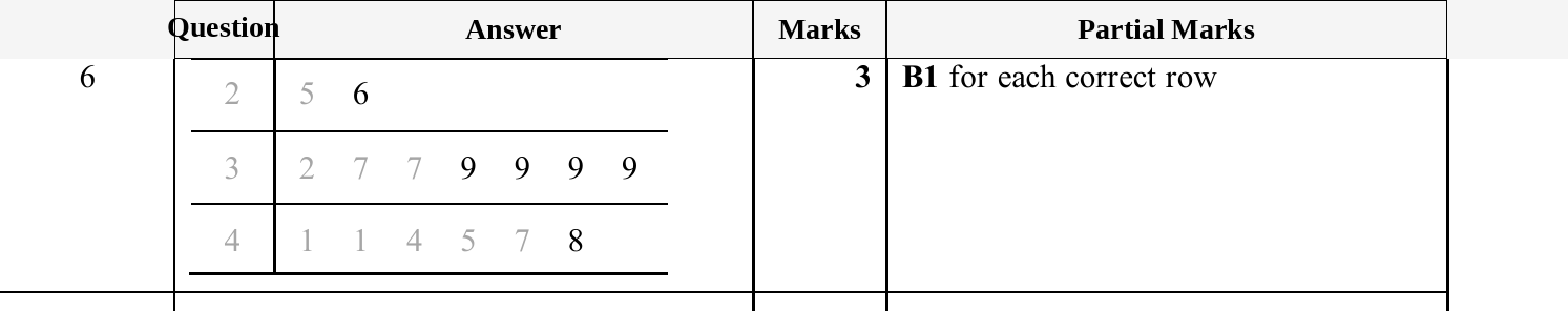 Mark scheme for IGCSE 0580 May/June 2025 Paper 23 Question 6