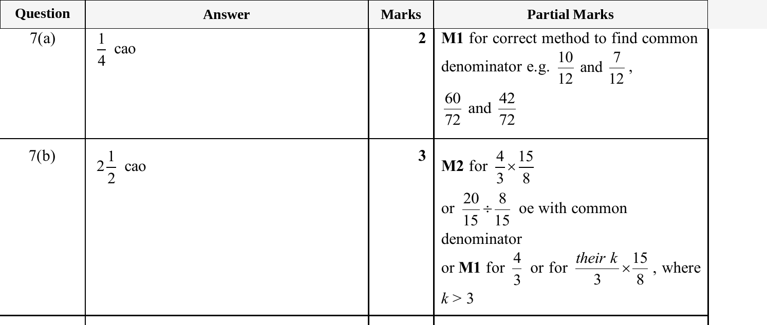 Mark scheme for IGCSE 0580 Jun 2025 Paper 23 Q7