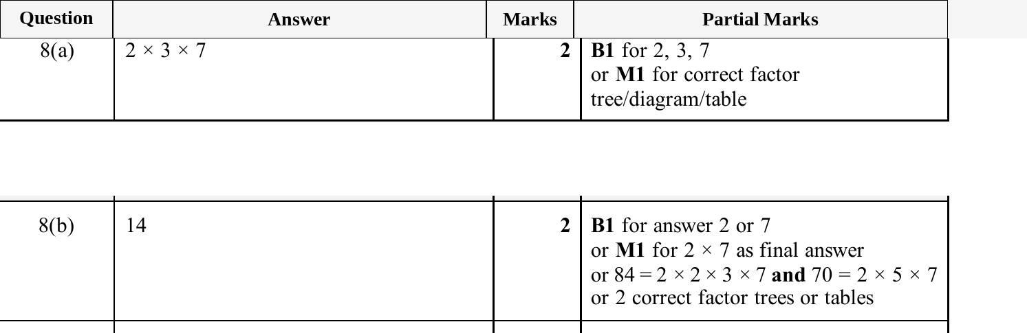 Mark scheme for IGCSE 0580 May/June 2025 Paper 23 Question 8