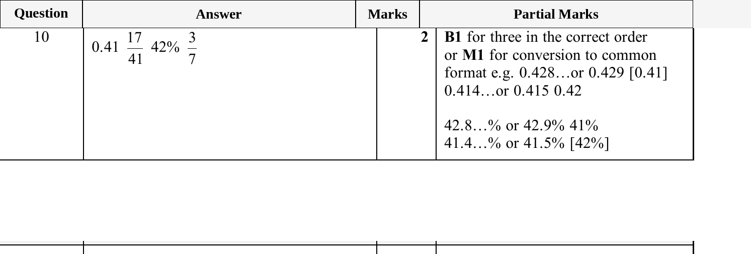 Mark scheme for IGCSE 0580 Jun 2025 Paper 31 Q10