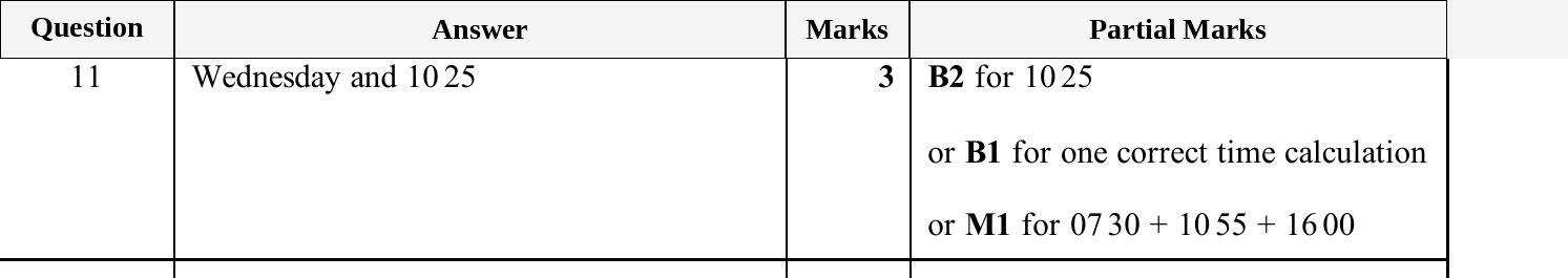Mark scheme for IGCSE 0580 May/June 2025 Paper 31 Question 11