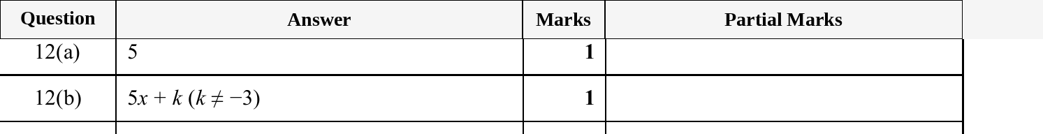 Mark scheme for IGCSE 0580 Jun 2025 Paper 31 Q12