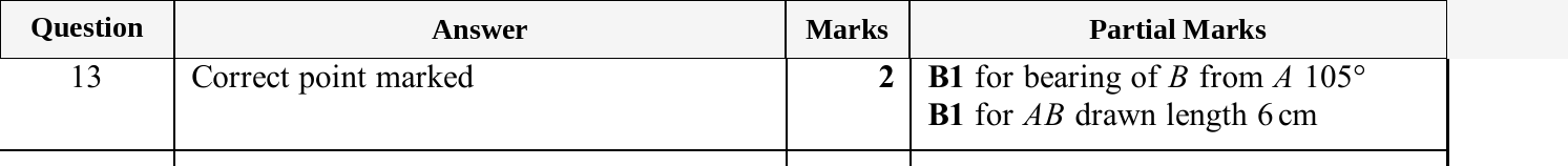 Mark scheme for IGCSE 0580 Jun 2025 Paper 31 Q13