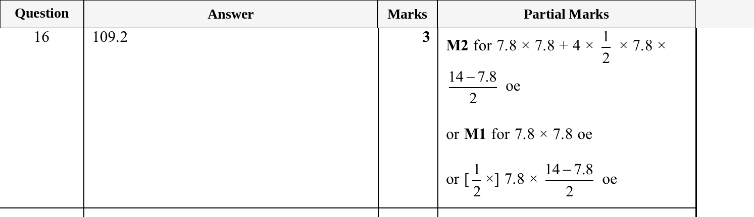 Mark scheme for IGCSE 0580 Jun 2025 Paper 31 Q16