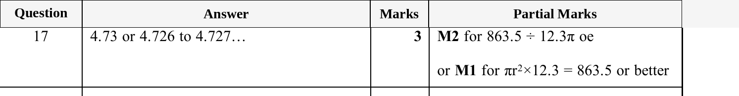 Mark scheme for IGCSE 0580 May/June 2025 Paper 31 Question 17