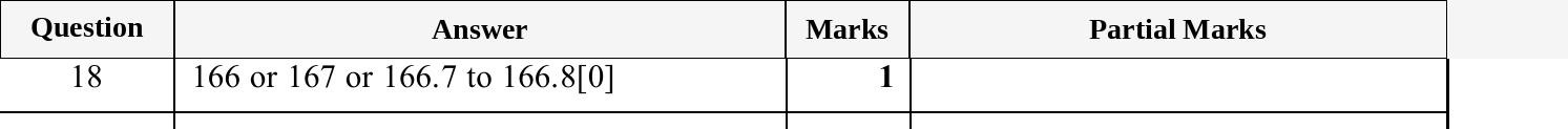 Mark scheme for IGCSE 0580 May/June 2025 Paper 31 Question 18