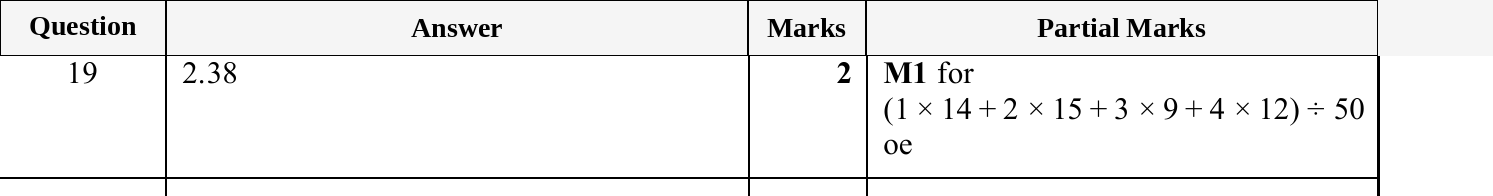 Mark scheme for IGCSE 0580 May/June 2025 Paper 31 Question 19