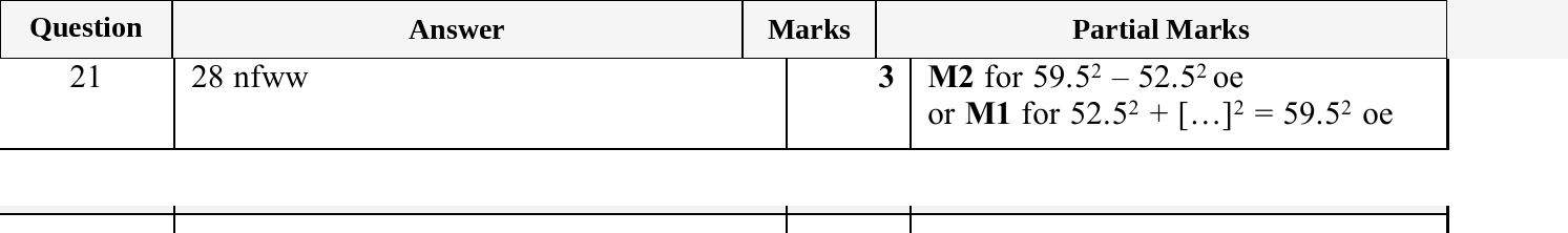 Mark scheme for IGCSE 0580 Jun 2025 Paper 31 Q21