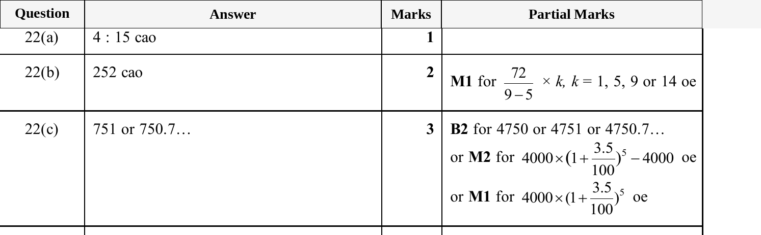 Mark scheme for IGCSE 0580 Jun 2025 Paper 31 Q22