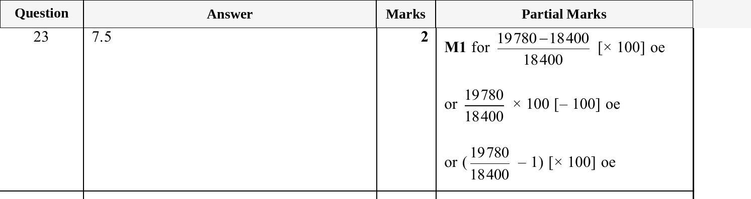 Mark scheme for IGCSE 0580 May/June 2025 Paper 31 Question 23