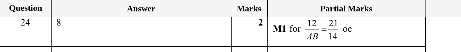Mark scheme for IGCSE 0580 Jun 2025 Paper 31 Q24