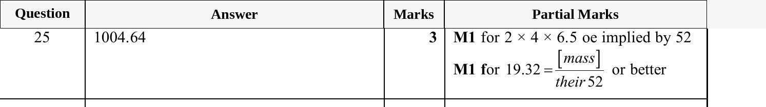 Mark scheme for IGCSE 0580 May/June 2025 Paper 31 Question 25