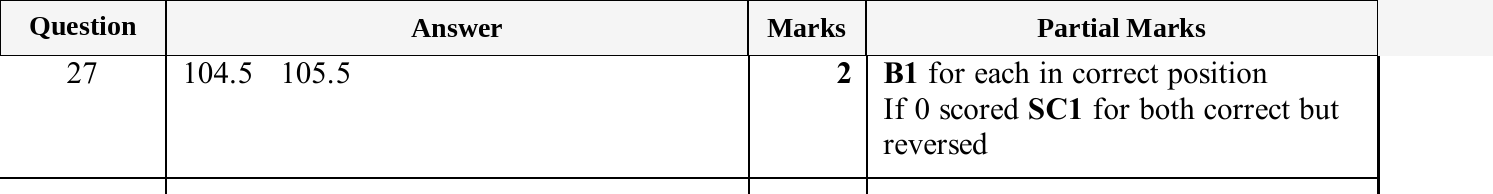 Mark scheme for IGCSE 0580 May/June 2025 Paper 31 Question 27