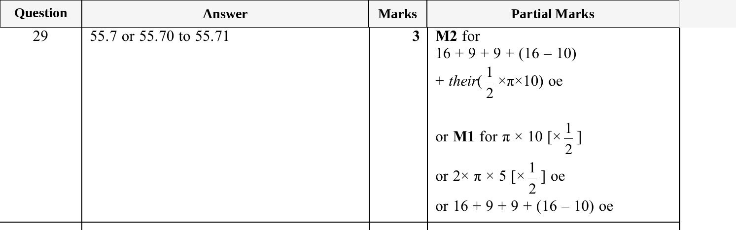 Mark scheme for IGCSE 0580 May/June 2025 Paper 31 Question 29