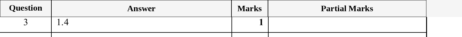 Mark scheme for IGCSE 0580 May/June 2025 Paper 31 Question 3