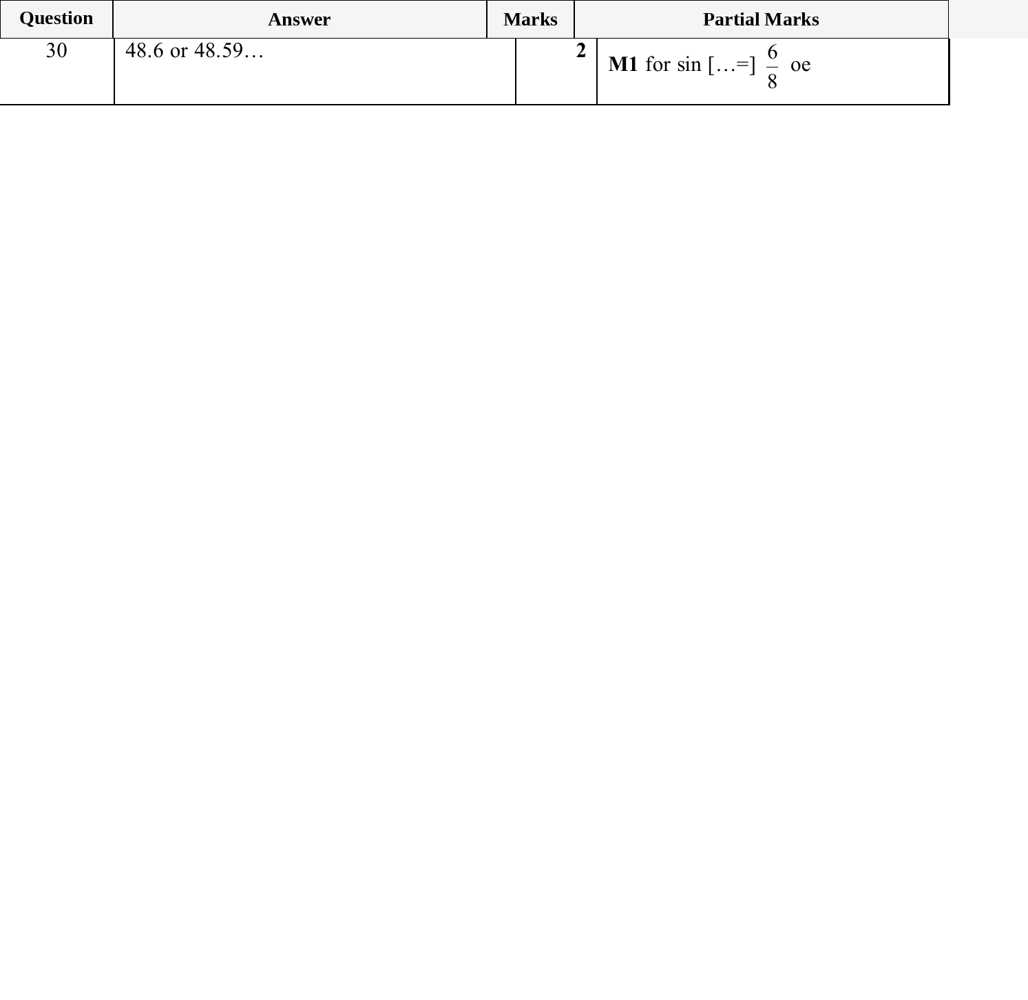 Mark scheme for IGCSE 0580 Jun 2025 Paper 31 Q30