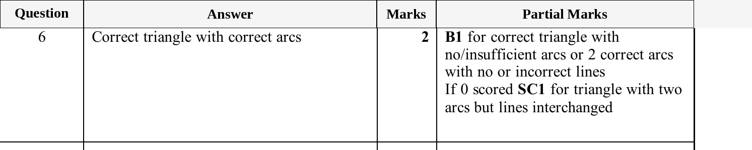 Mark scheme for IGCSE 0580 May/June 2025 Paper 31 Question 6