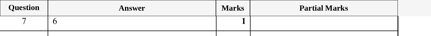 Mark scheme for IGCSE 0580 May/June 2025 Paper 31 Question 7