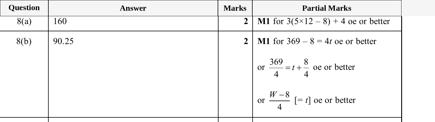 Mark scheme for IGCSE 0580 May/June 2025 Paper 31 Question 8