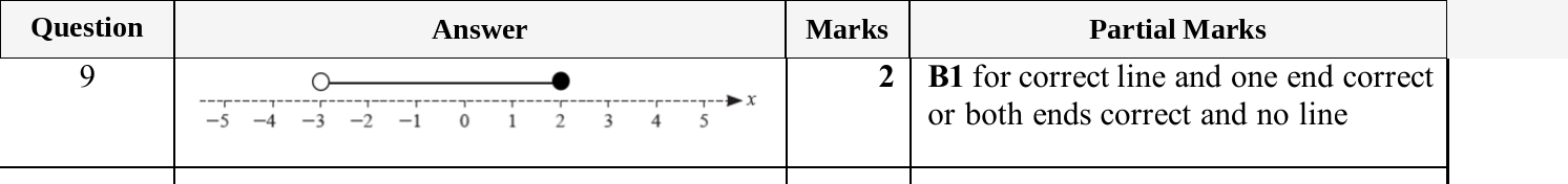 Mark scheme for IGCSE 0580 Jun 2025 Paper 31 Q9