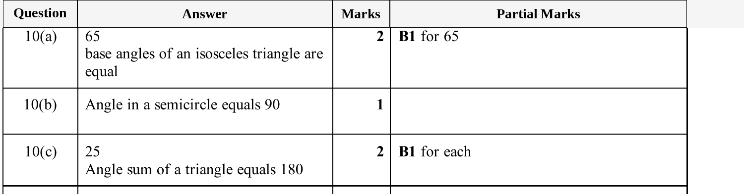 Mark scheme for IGCSE 0580 Jun 2025 Paper 32 Q10