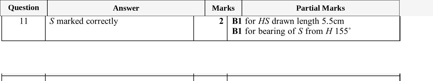 Mark scheme for IGCSE 0580 Jun 2025 Paper 32 Q11