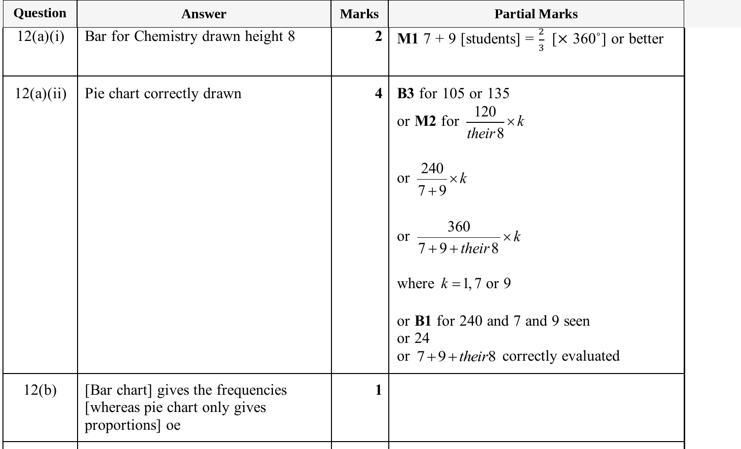 Mark scheme for IGCSE 0580 Jun 2025 Paper 32 Q12