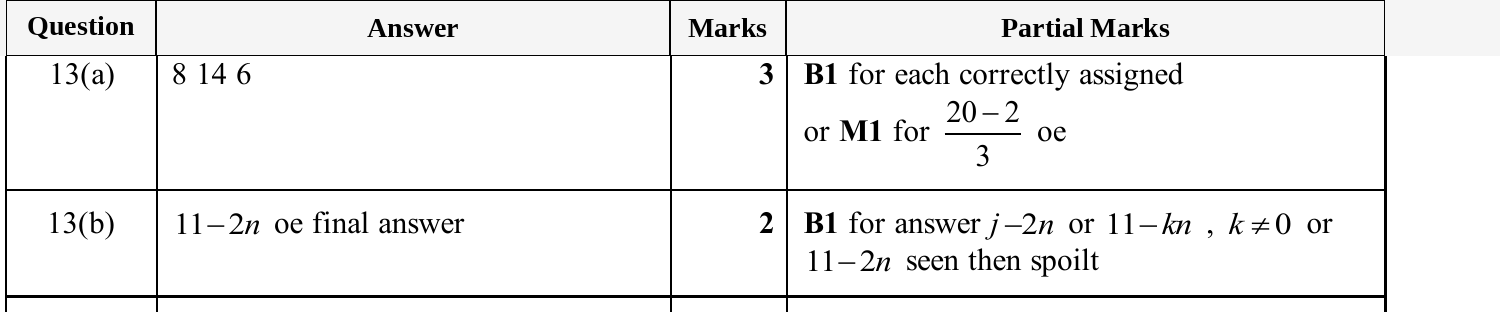 Mark scheme for IGCSE 0580 Jun 2025 Paper 32 Q13