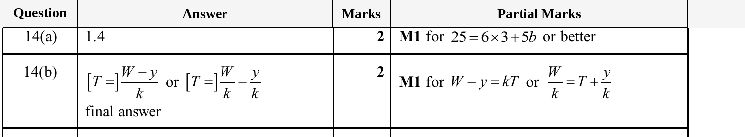 Mark scheme for IGCSE 0580 May/June 2025 Paper 32 Question 14
