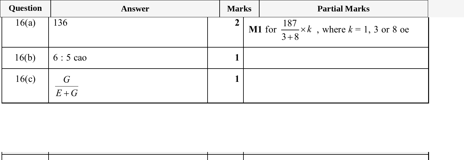 Mark scheme for IGCSE 0580 Jun 2025 Paper 32 Q16