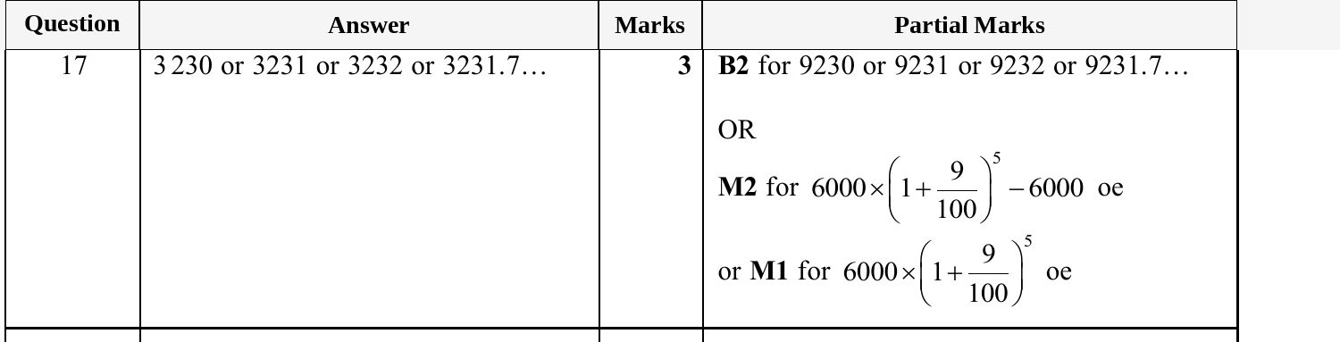 Mark scheme for IGCSE 0580 Jun 2025 Paper 32 Q17