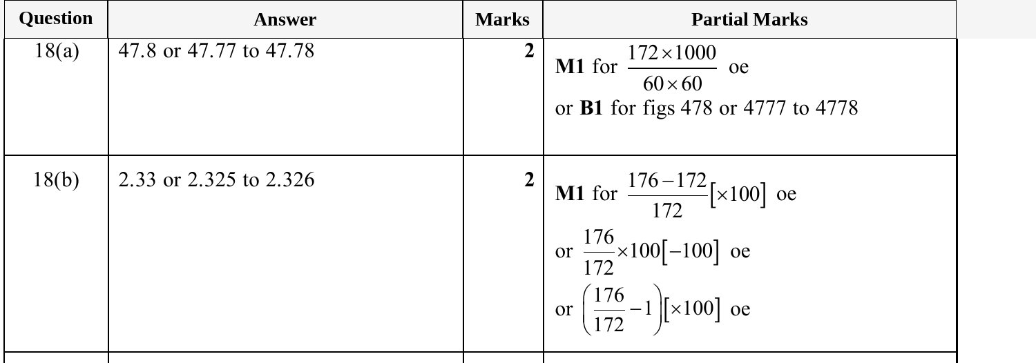 Mark scheme for IGCSE 0580 May/June 2025 Paper 32 Question 18