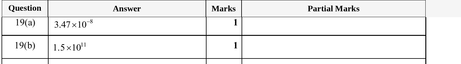 Mark scheme for IGCSE 0580 Jun 2025 Paper 32 Q19