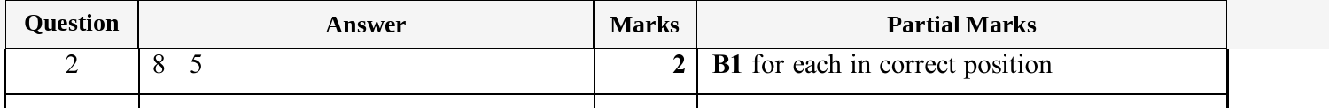 Mark scheme for IGCSE 0580 May/June 2025 Paper 32 Question 2