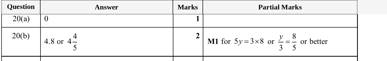 Mark scheme for IGCSE 0580 May/June 2025 Paper 32 Question 20