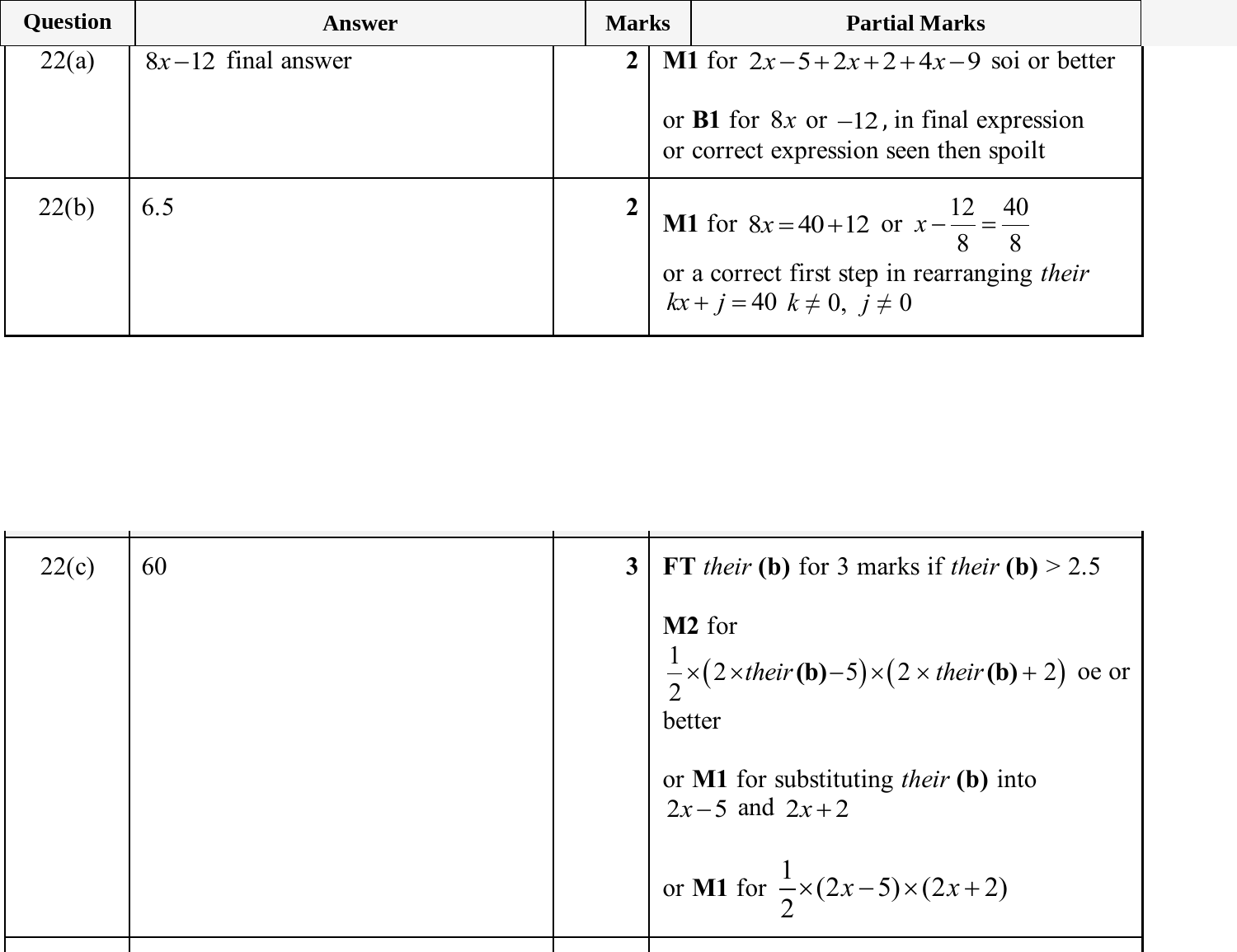 Mark scheme for IGCSE 0580 Jun 2025 Paper 32 Q22