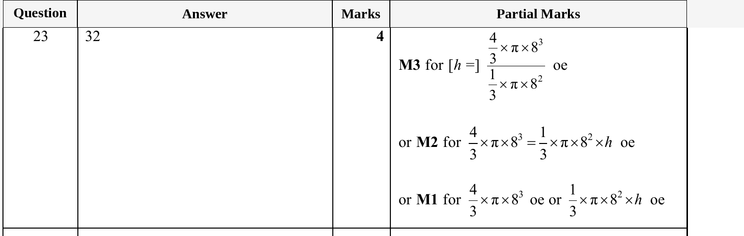 Mark scheme for IGCSE 0580 Jun 2025 Paper 32 Q23