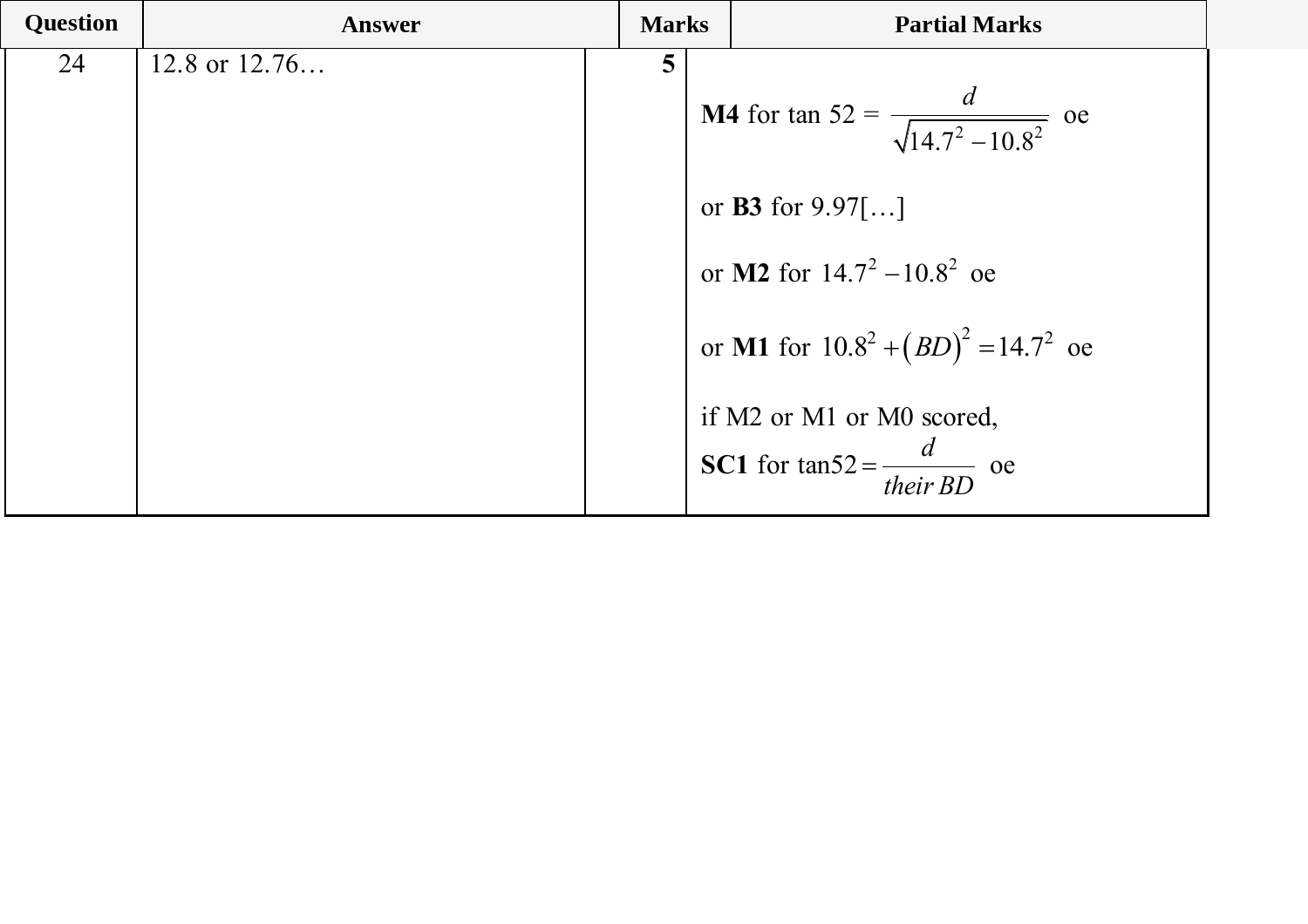 Mark scheme for IGCSE 0580 Jun 2025 Paper 32 Q24