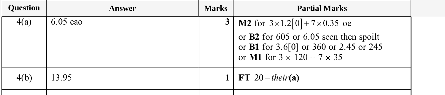 Mark scheme for IGCSE 0580 May/June 2025 Paper 32 Question 4