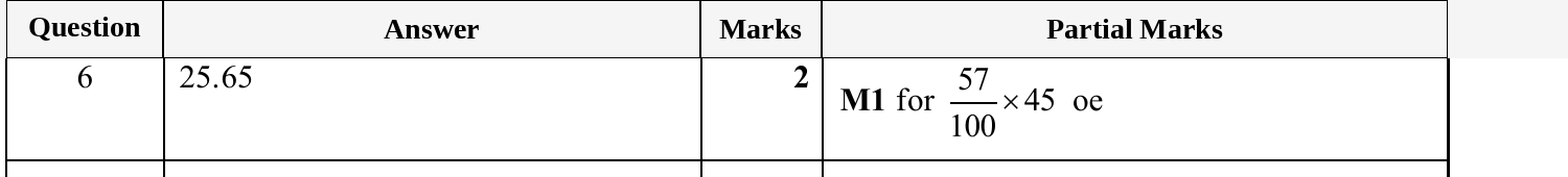 Mark scheme for IGCSE 0580 May/June 2025 Paper 32 Question 6