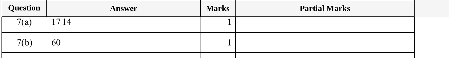 Mark scheme for IGCSE 0580 May/June 2025 Paper 32 Question 7