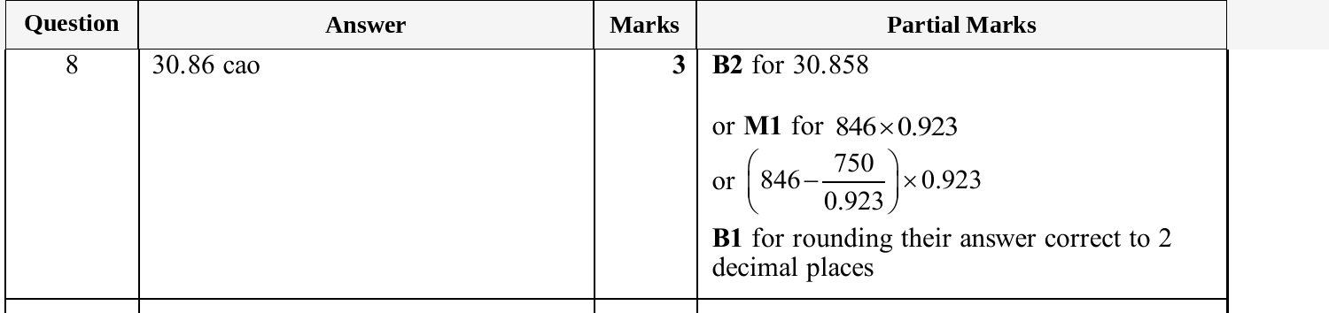Mark scheme for IGCSE 0580 Jun 2025 Paper 32 Q8